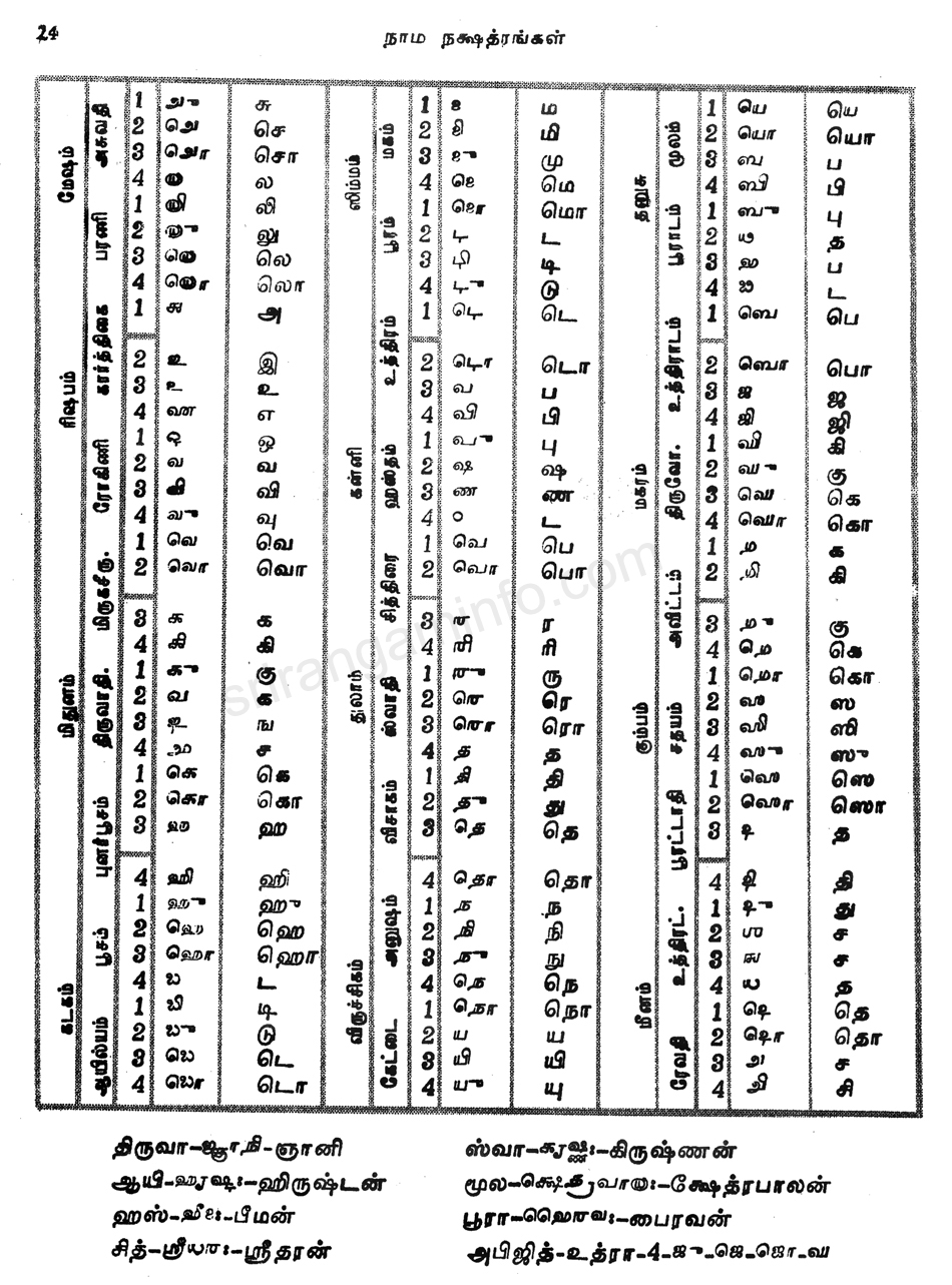 Panchangam